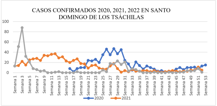 Gráfico, Gráfico de líneas  Descripción generada automáticamente