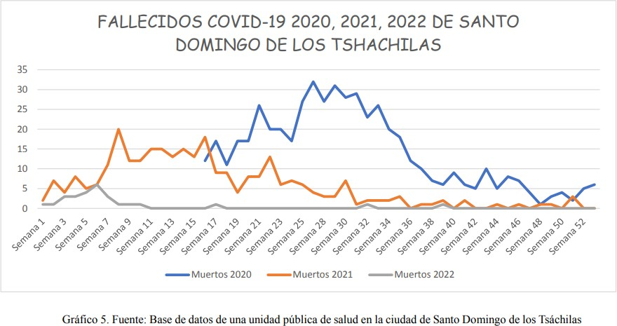 Gráfico, Gráfico de líneas  Descripción generada automáticamente