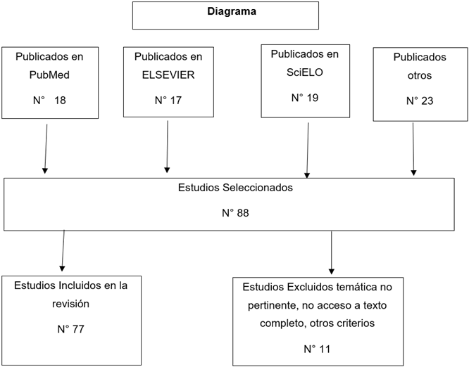 Diagrama

Descripción generada automáticamente